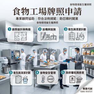 食物工場牌照申請失敗?避開5大選址設計錯誤 | 100%成功出牌攻略