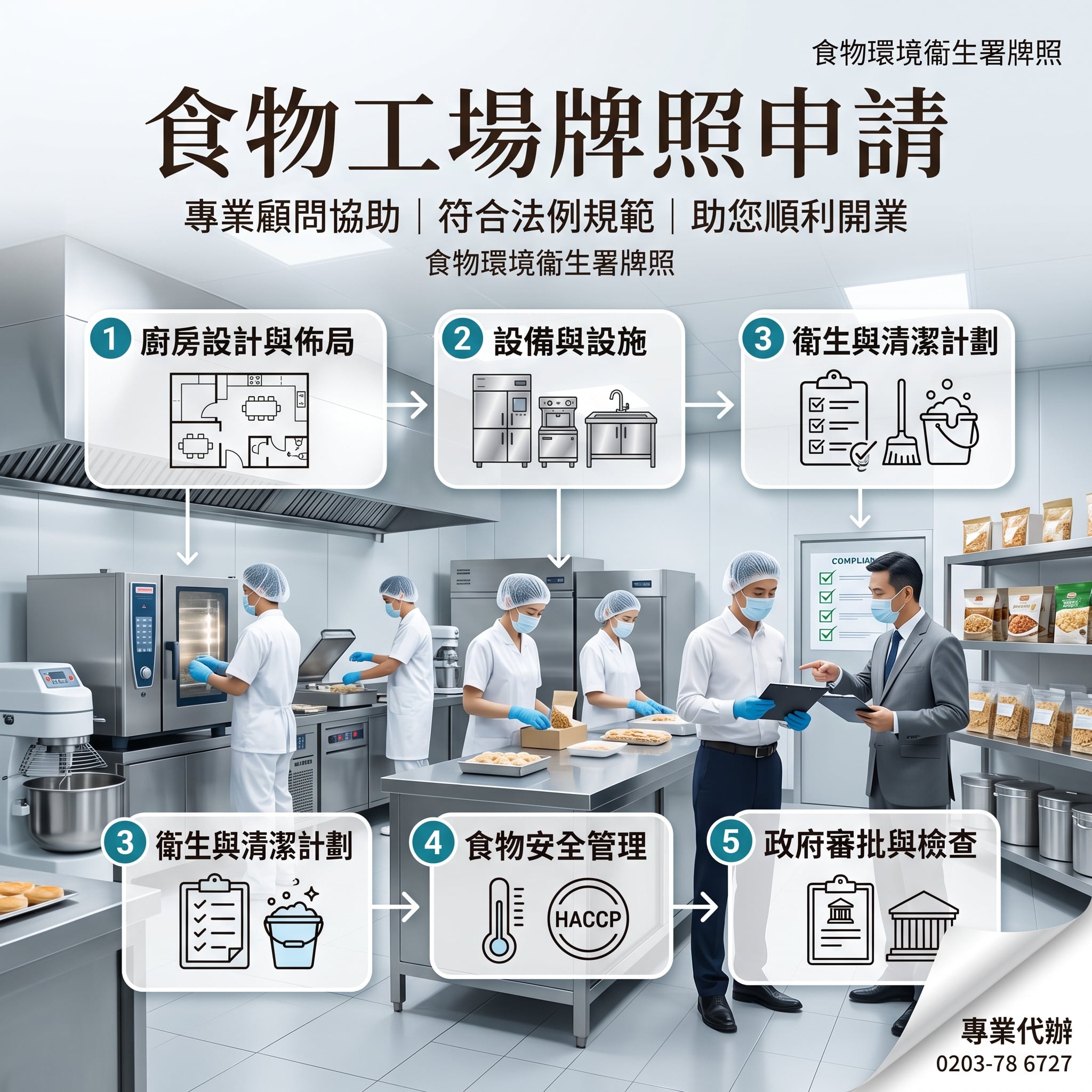食物工場牌照申請失敗？避開5大選址設計錯誤 | 100%成功出牌攻略